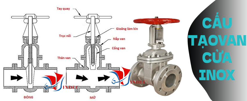 Cấu tạo van cửa inox