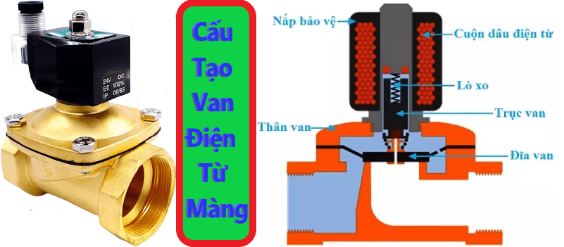 cau tao van dien tu mang