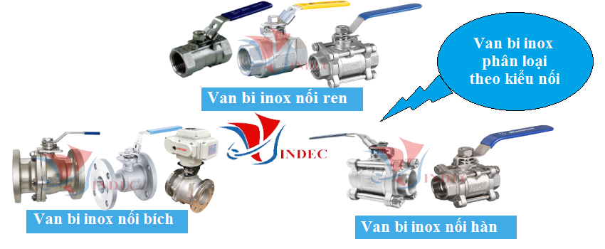 Phân loại van bi inox theo kiểu kết nối 