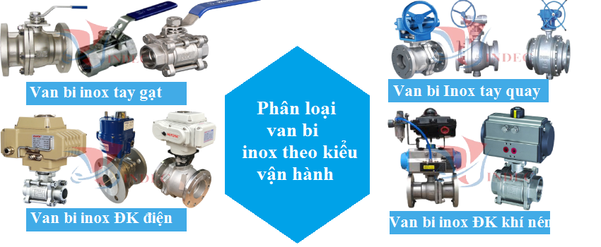 Phân loại van bi inox theo kiểu vận hành