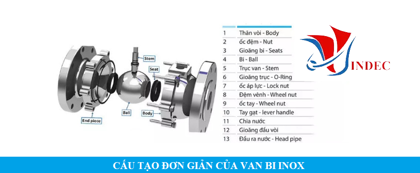 Cấu tạo của van bi inox