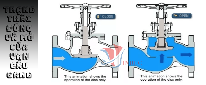 Nguyên lý hoạt động của van cầu gang