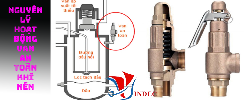 nguyên lý hoạt động van an toàn khí nén