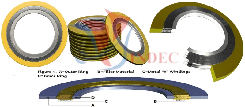 Spiral Wound Gasket