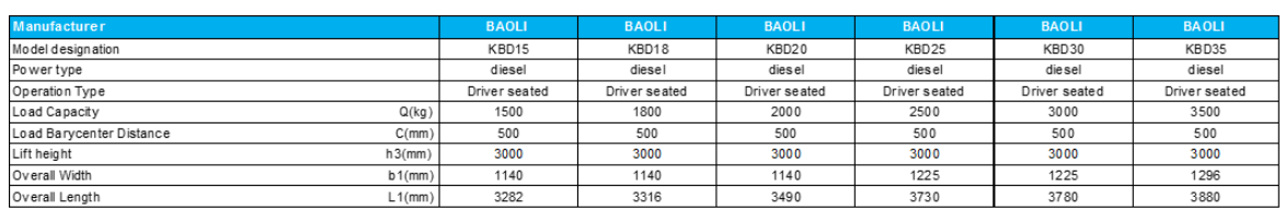 Bảng thông số kỹ thuật xe nâng dầu Baoli KBD30