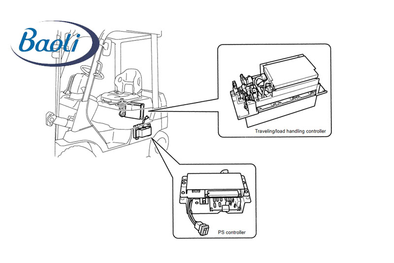 Bộ điều khiển AC