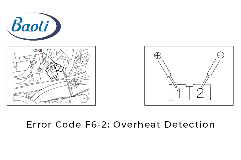 Error Code F6-2: Overheat Detection