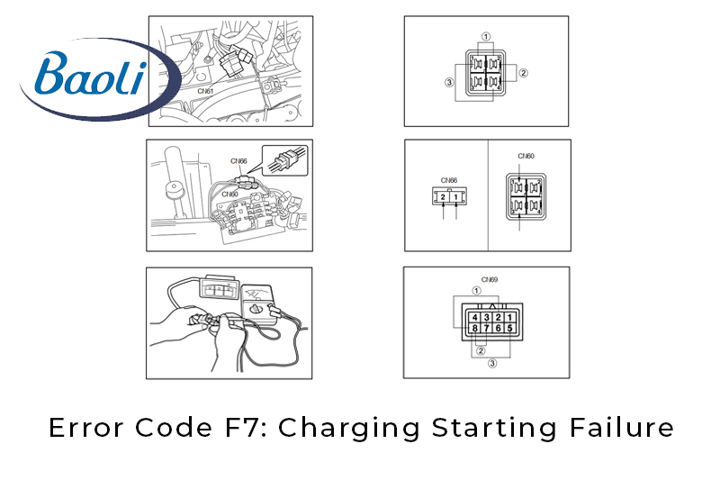 Error Code F7: Charging Starting Failure
