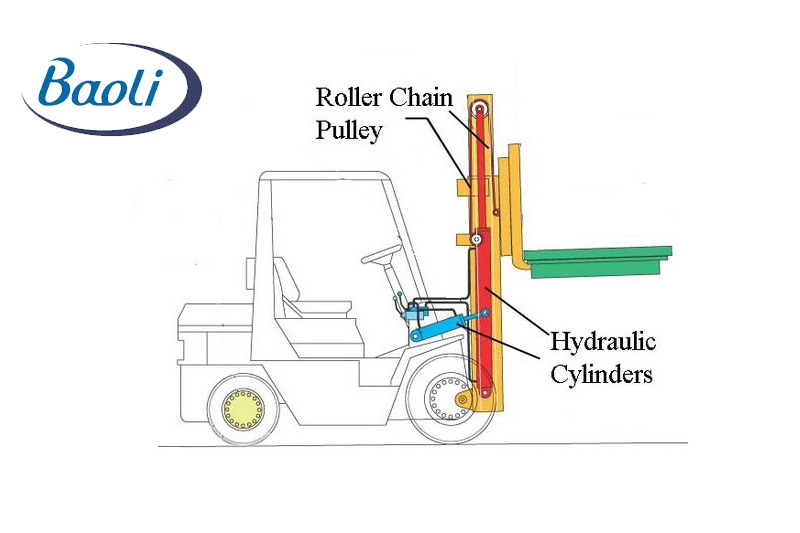 Hệ thống thủy lực