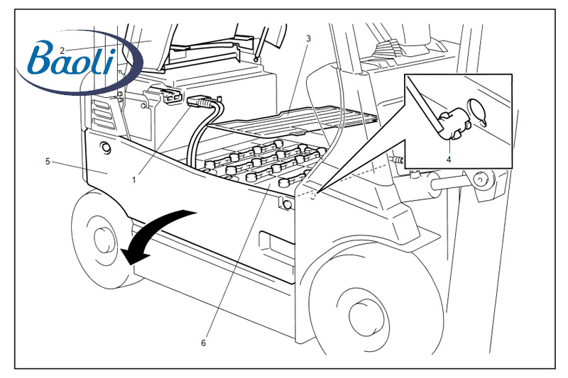 Quy trình tháo bình ắc quy vào xe nâng