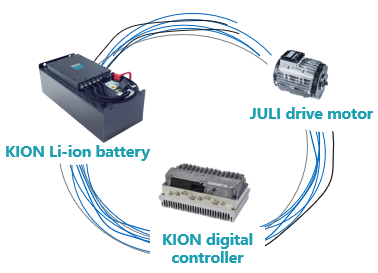 Động cơ đôi JULI – Mạnh hơn, bền hơn và hiệu suất cao hơn