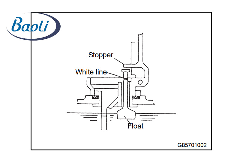 Kiểm tra mức điện dịch