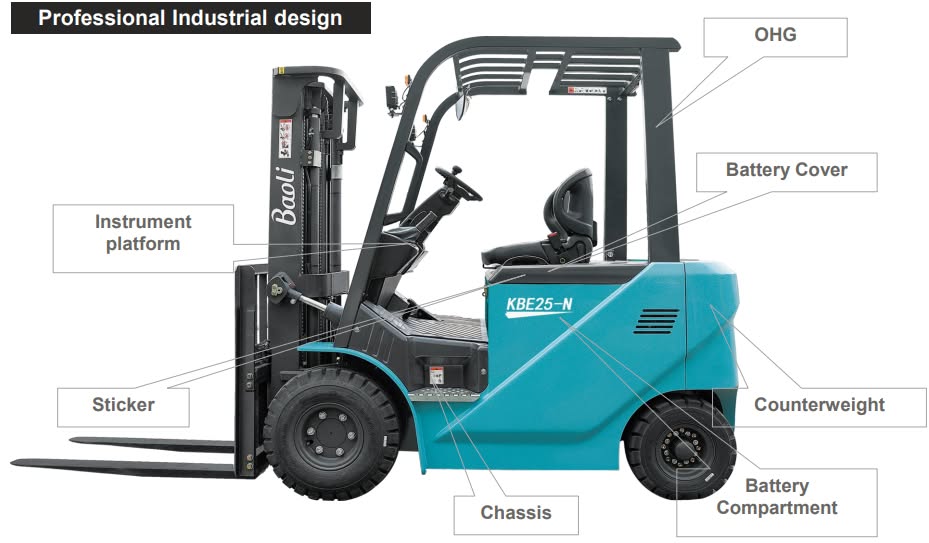 XE NÂNG ĐIỆN KION BAOLI KBE