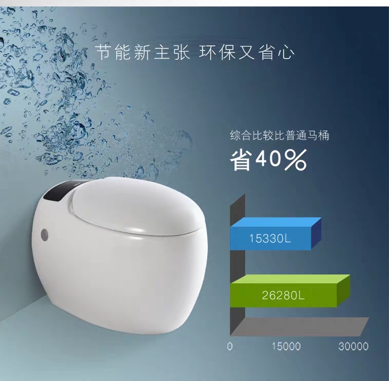 bồn cầu tiết kiệm nước