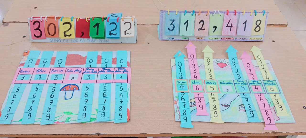 Gợi ý sản phẩm STEM môn Toán THCS sáng tạo và dễ thực hiện