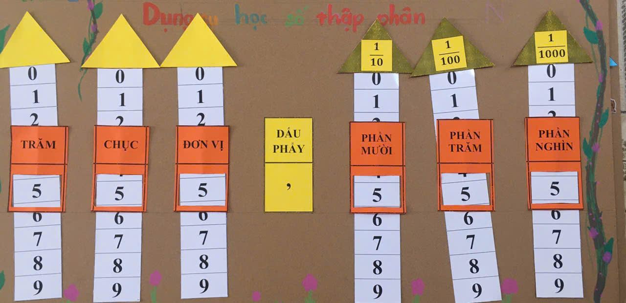 Hướng dẫn cách làm một số sản phẩm STEM lớp 5 môn toán