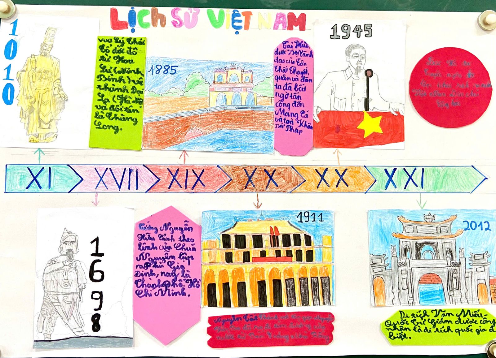 Giáo án STEM lớp 4 bài Thế Kỉ: Cách triển khai hiệu quả