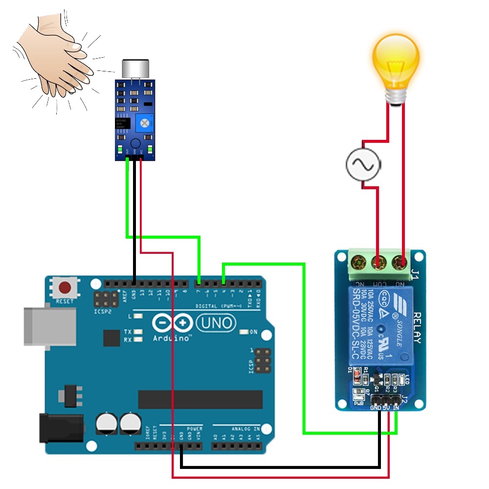 Hướng dẫn từ A-Z về mạch cảm biến âm thanh Ardunio cho người mới