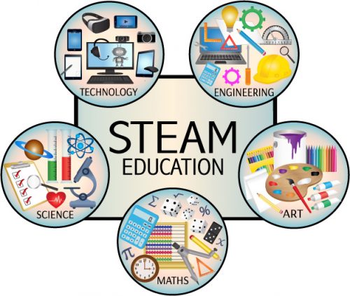 dạy học steam là gì