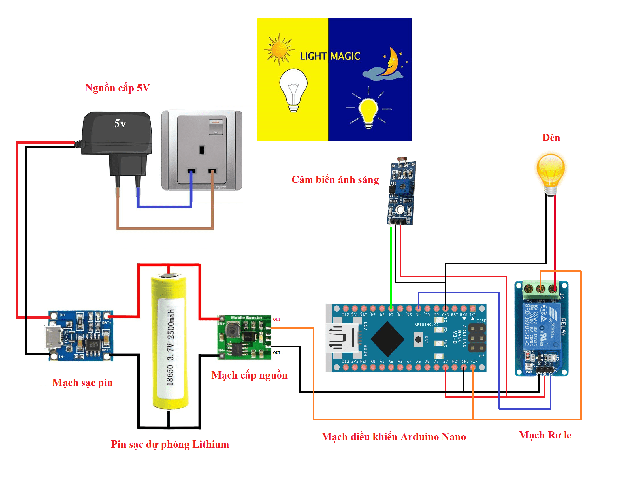 Tìm hiểu ứng dụng thực tế của cảm biến ánh sáng Arduino trong đời sống