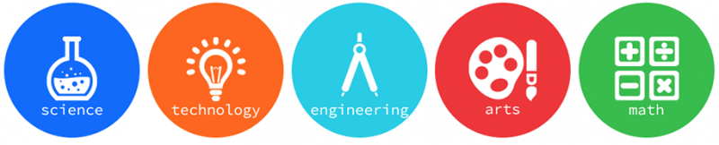 STEAM là gì? Hiểu đúng và hiểu đủ giáo dục STEM và giáo dục STEAM