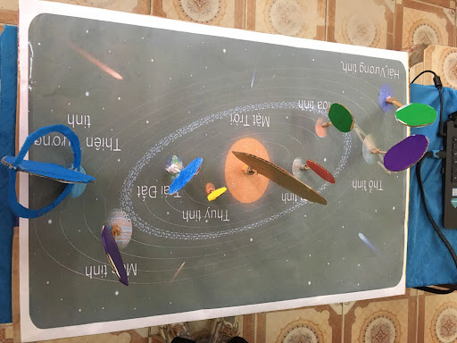 Mô hình hệ mặt trời STEM – Hướng dẫn và ý tưởng sáng tạo