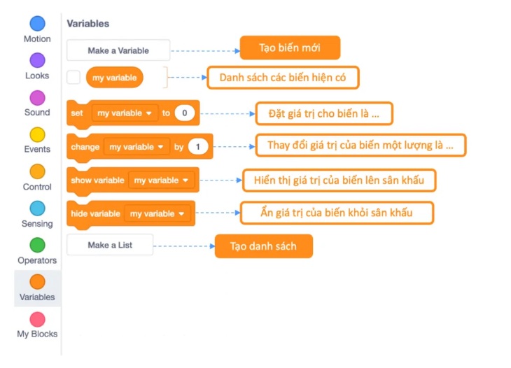 Hướng dẫn cách làm game Parkour trên Scratch chi tiết nhất
