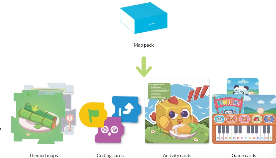 Bắt đầu với mTiny