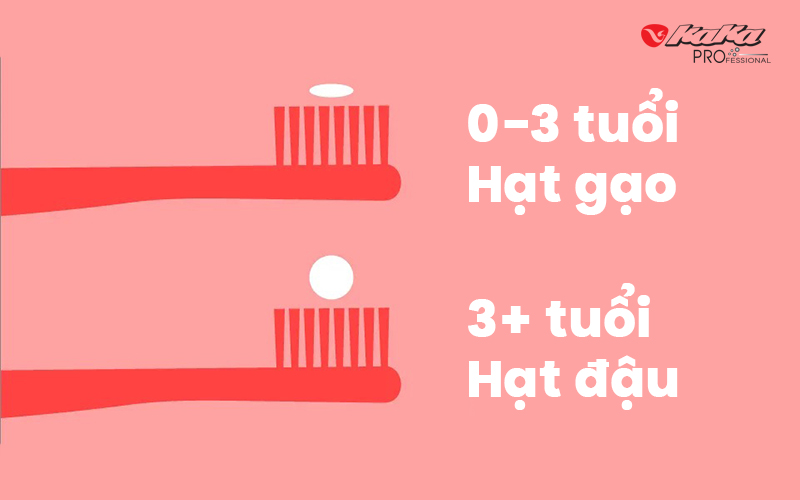 Lượng kem đánh răng cho trẻ theo từng độ tuổi