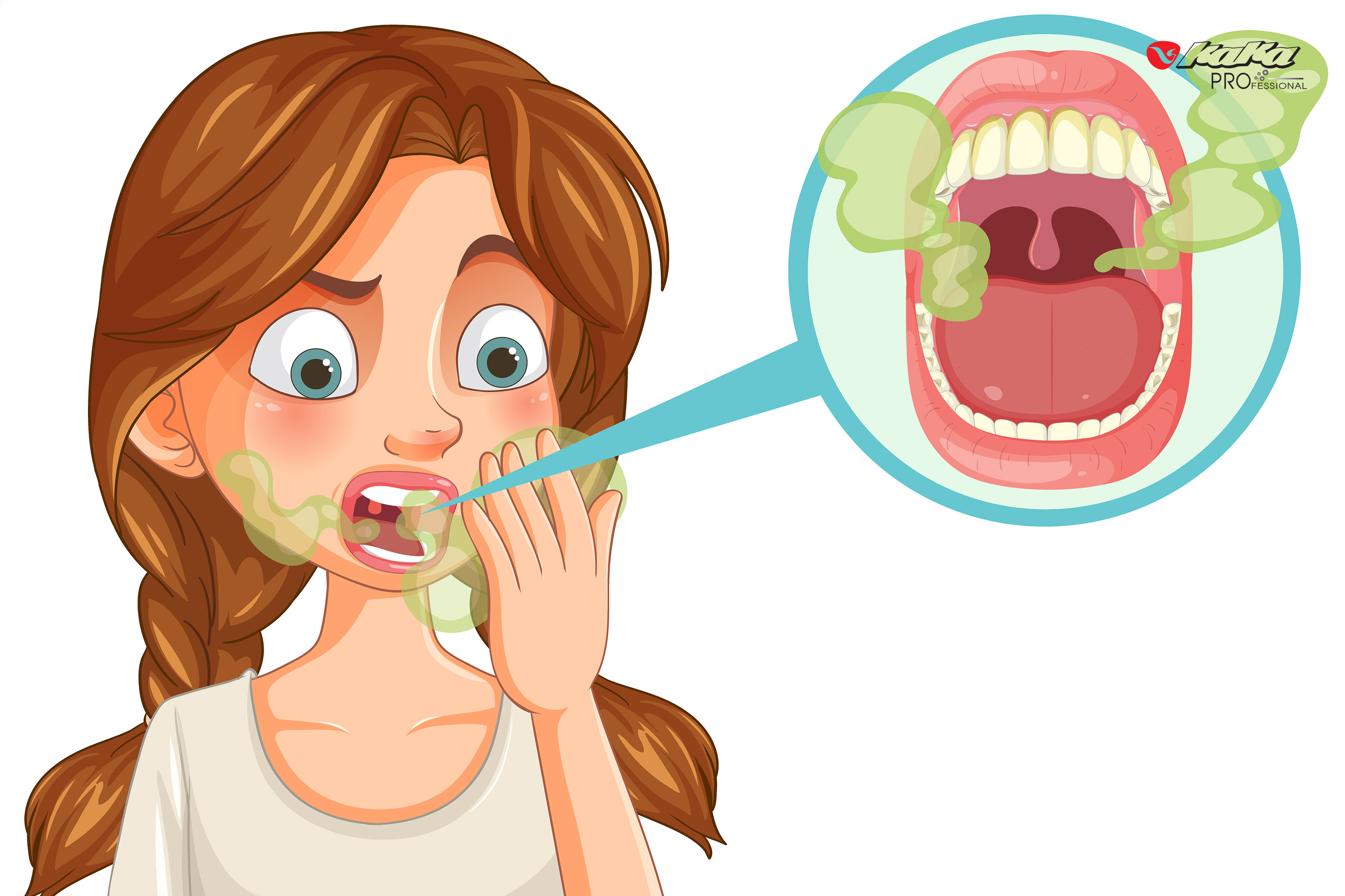 Xác định xem mình có đang bị tình trạng hôi miệng