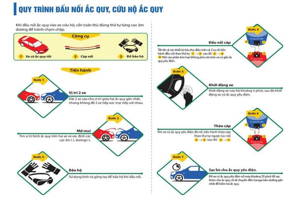 quy trình đấu nối cứu hộ Ắc quy Peugeot