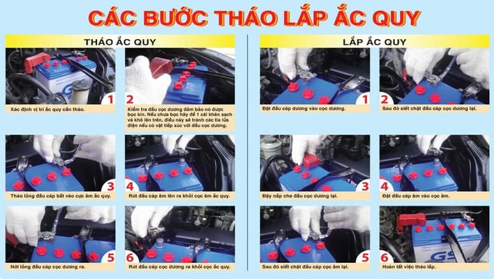 thay Ắc quy Peugeot tại nhà