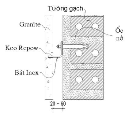 Kỹ thuật ốp đá granite