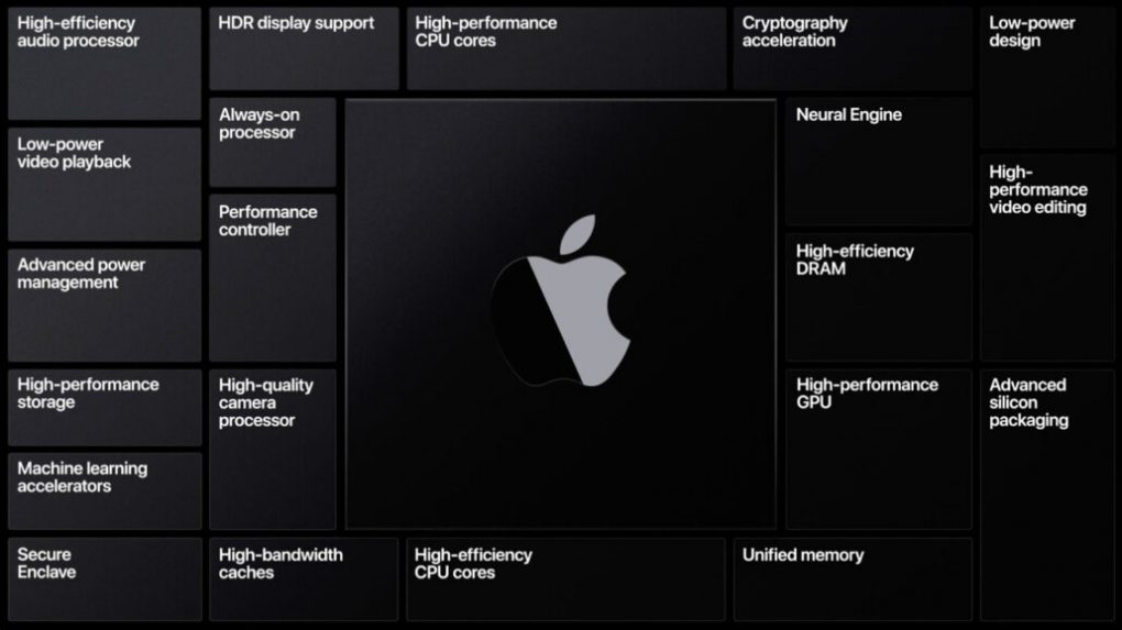 Khẳng định vị thế Apple sẽ bỏ luôn AMD và tự phát triển GPU cho riêng mình