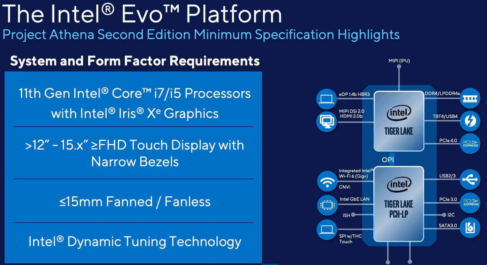 Chứng chỉ Intel Evo cho laptop