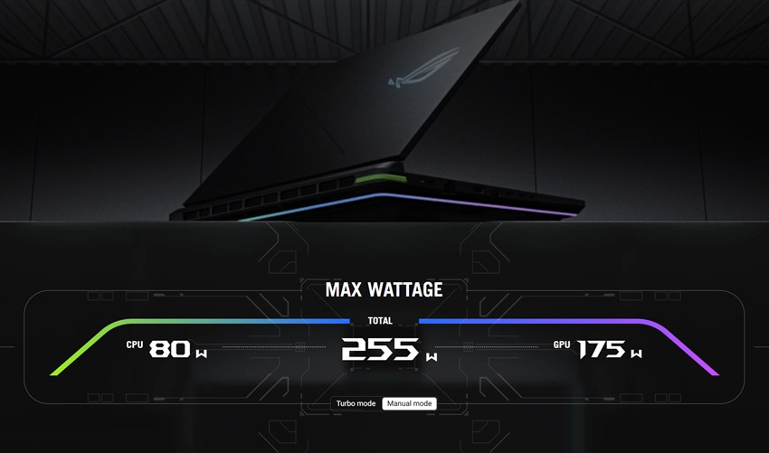 Asus ROG Strix G16 G615 - hiệu năng