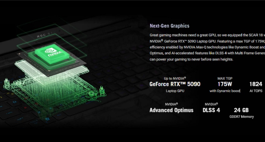 Asus ROG Strix SCAR 18 G835 - GPU