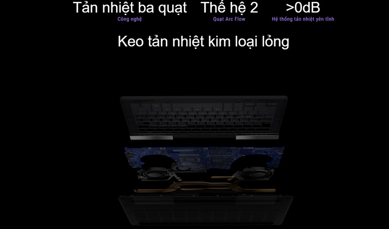 Hệ thống tản nhiệt của laptop ASUS ROG Zephyrus G14 GA403