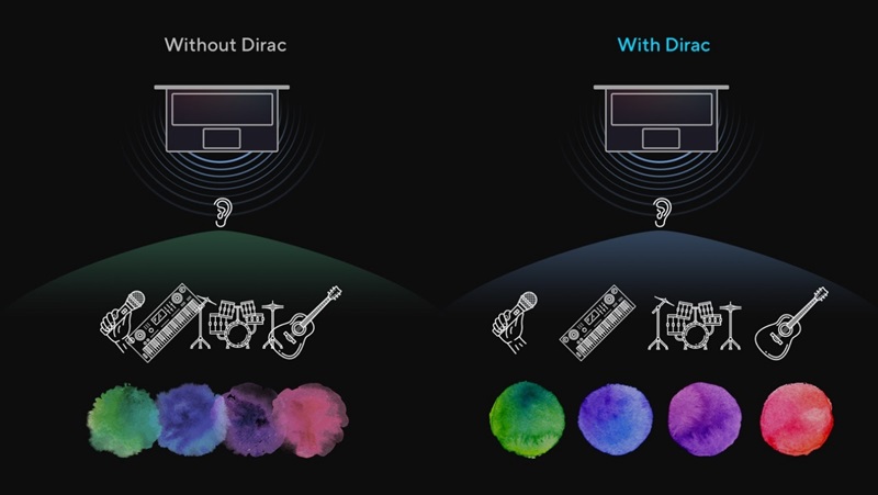 Hệ thống âm thanh của laptop ASUS Vivobook 14 X1404