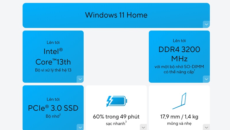 Cấu hình của laptop ASUS Vivobook 14 X1404