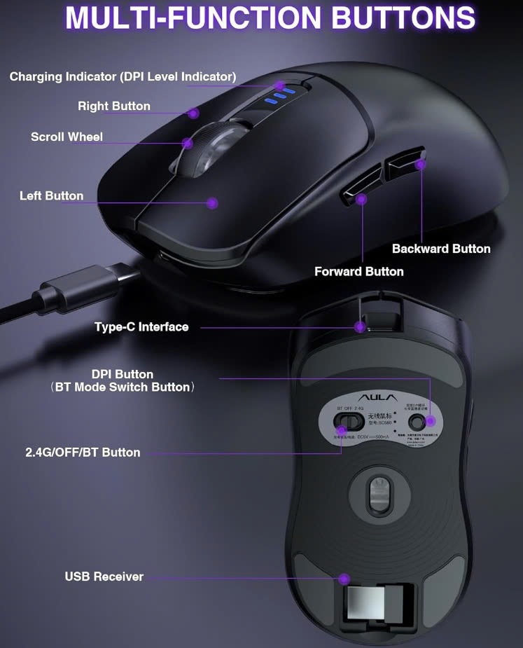 Các nút điều khiển của chuột gaming Aula SC580X