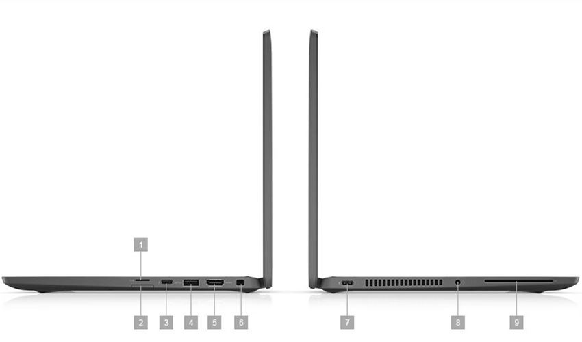 Dell Latitude 7420 - cổng ngoại vi