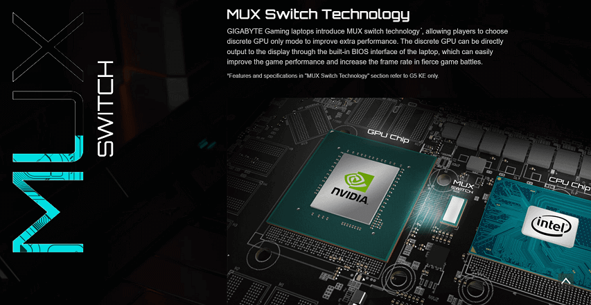 Gigabyte G5 RTX 40 series - hiệu năng
