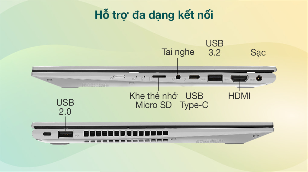 Cổng kết nối đa dạng, dễ dàng kết nối với các thiết bị 