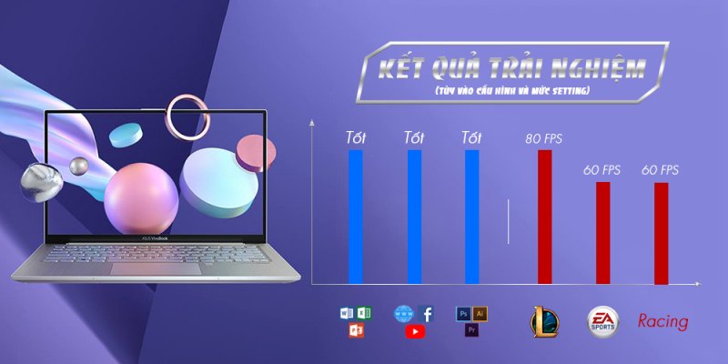 Kết quả trải nghiệm với các ứng dụng phần mềm & Game.