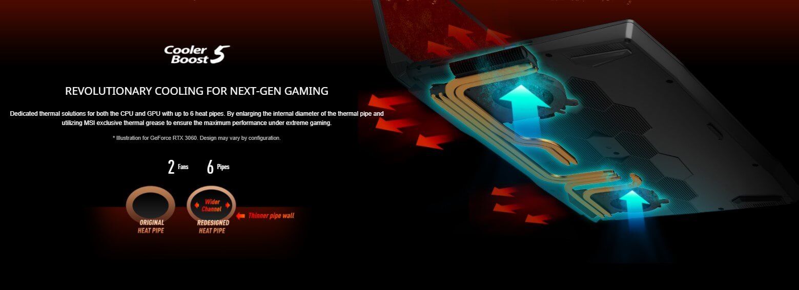 Hệ thống tản nhiệt với 2 quạt và 6 ống dẫn nhiệt