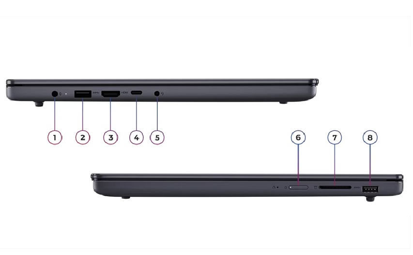 Lenovo Xiaoxin 15C (IdeaPad Slim 3 15) - cổng ngoại vi