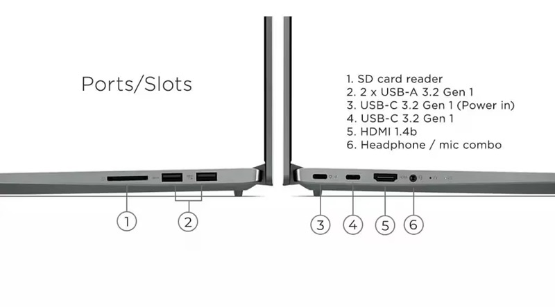 Cổng kết nối của Lenovo ideapad slim 5