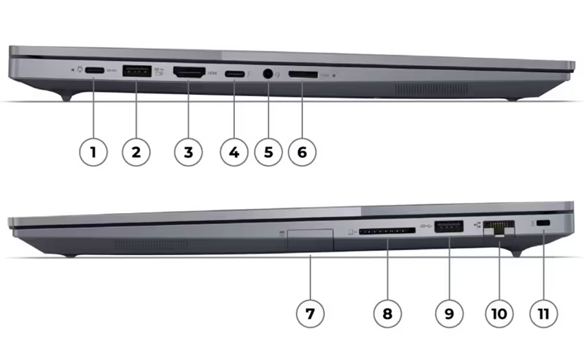 Lenovo ThinkBook 16 G6+ cổng ngoại vi