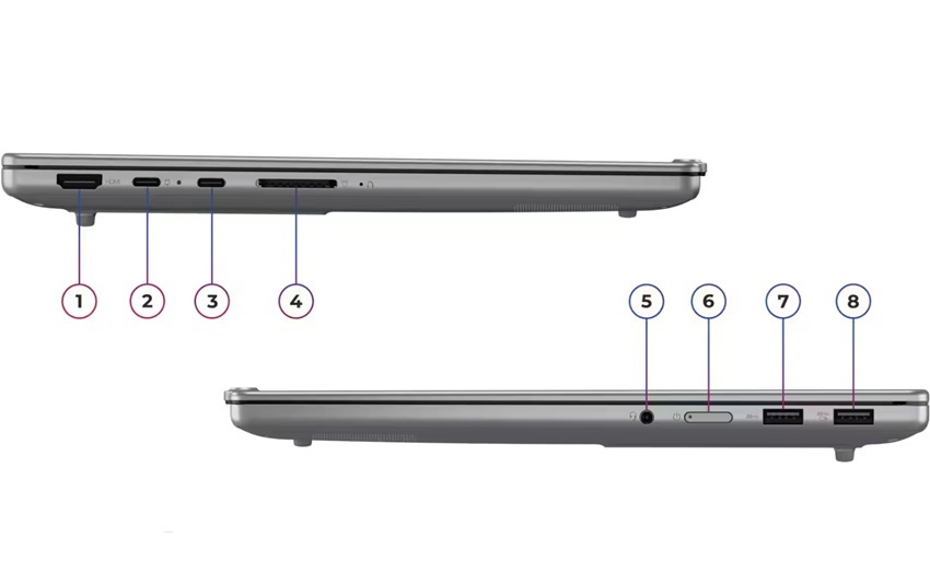 Lenovo XiaoXin Pro 14 - cổng ngoại vi